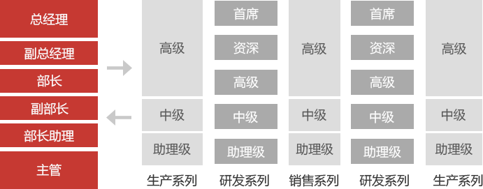 尊龙凯时 - 人生就是搏!-z6com